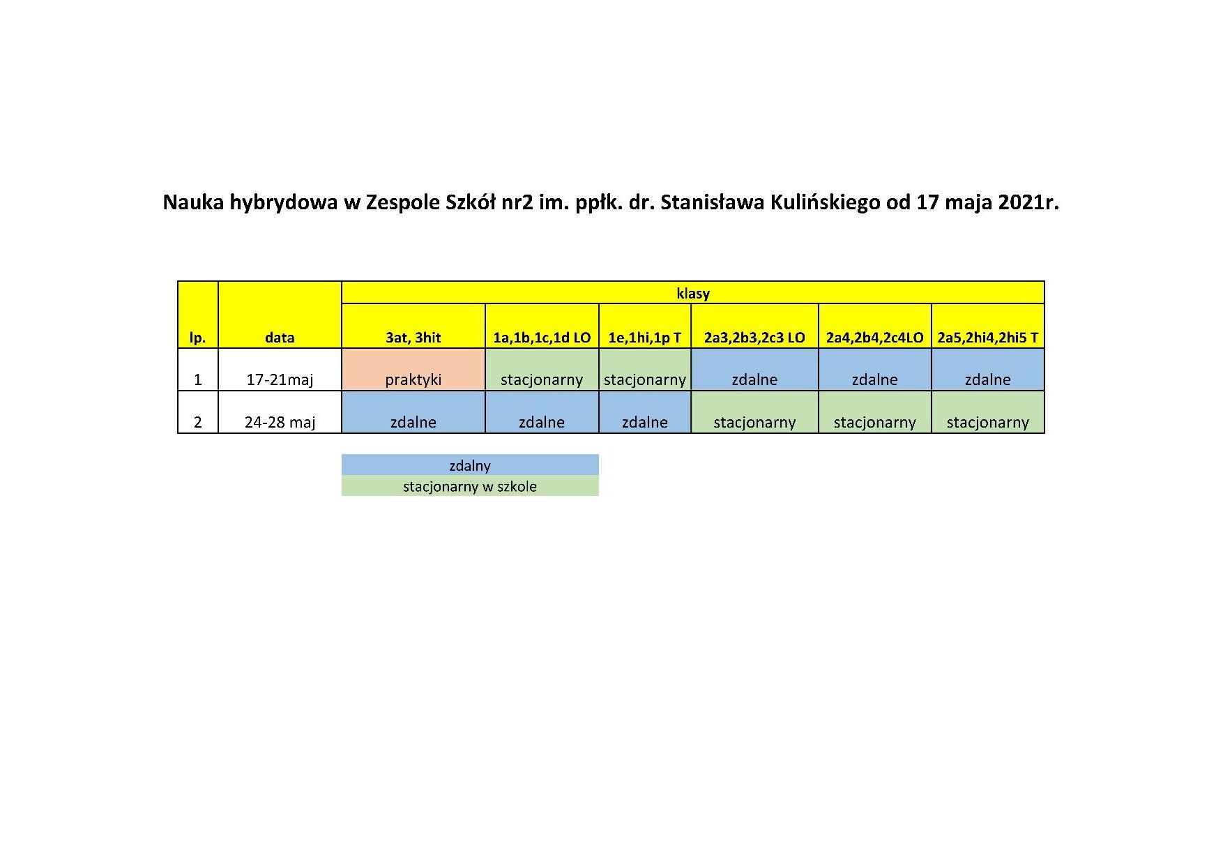 Nauka hybrydowa od 17 maja 2021